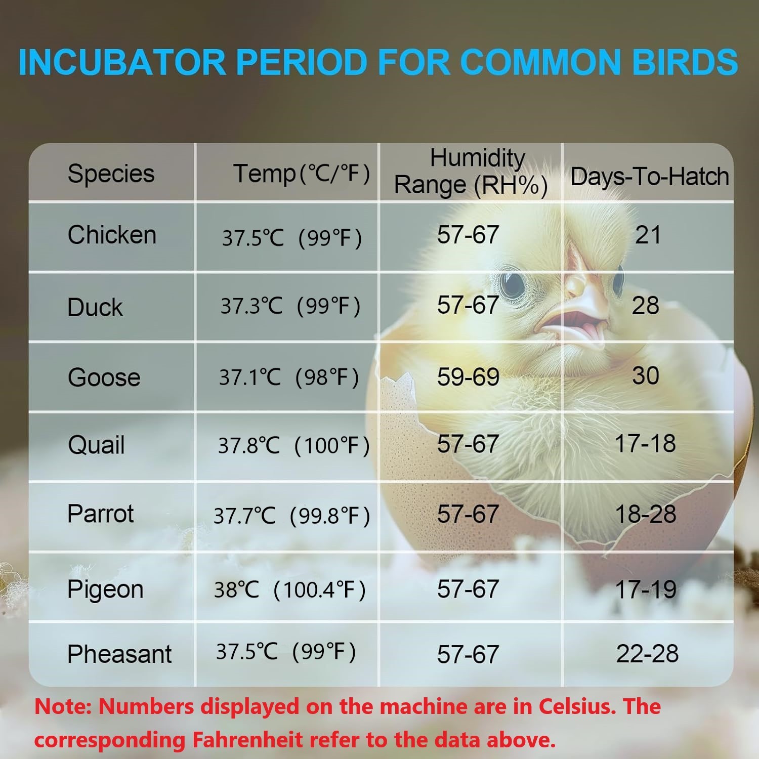 9 Egg Incubator w/ Temperature Control, Touch Operation& Temperature Display