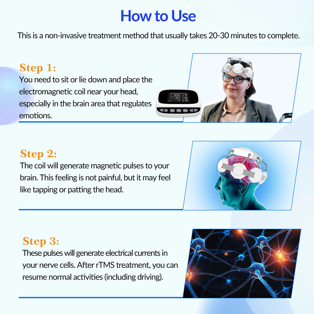 rTMS Therapy Transcranial Magnetic Stimulation Treatment Resistant Depression US