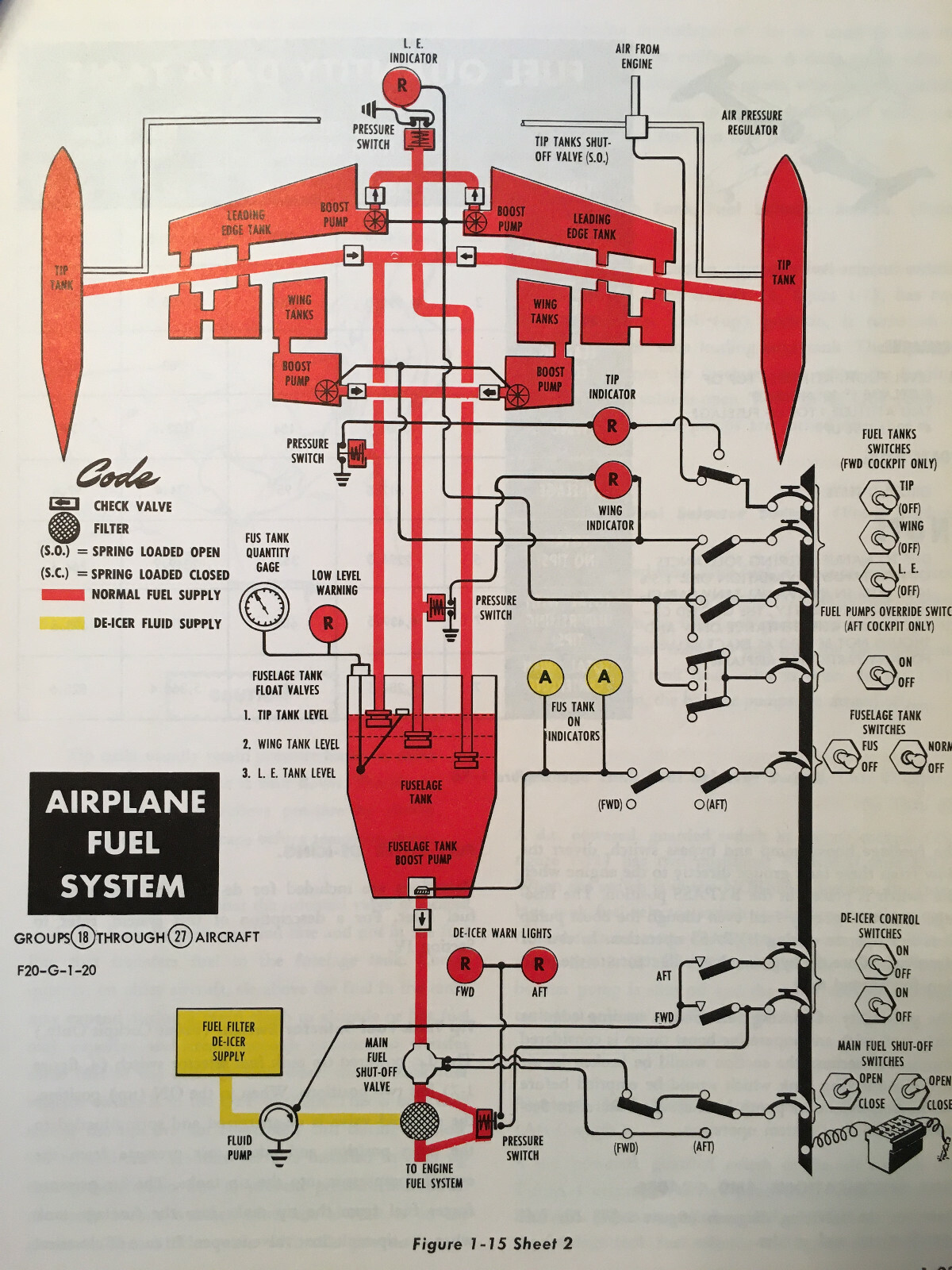 Original 1959 Lockheed T-33A Flight Manual
