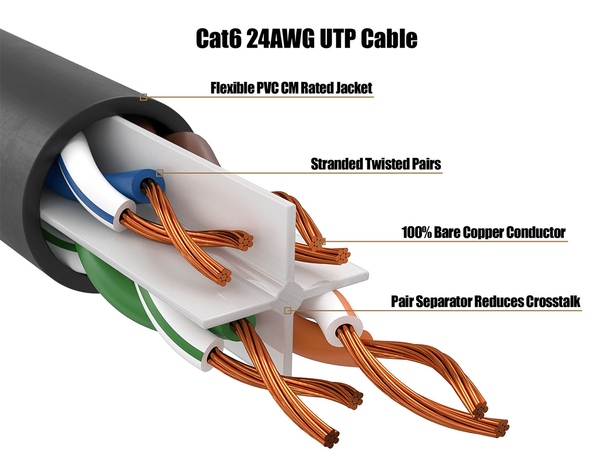 0.5ft Cat6 Ethernet Patch Cable with Clear Boot, UTP, Pure Bare Copper, Black