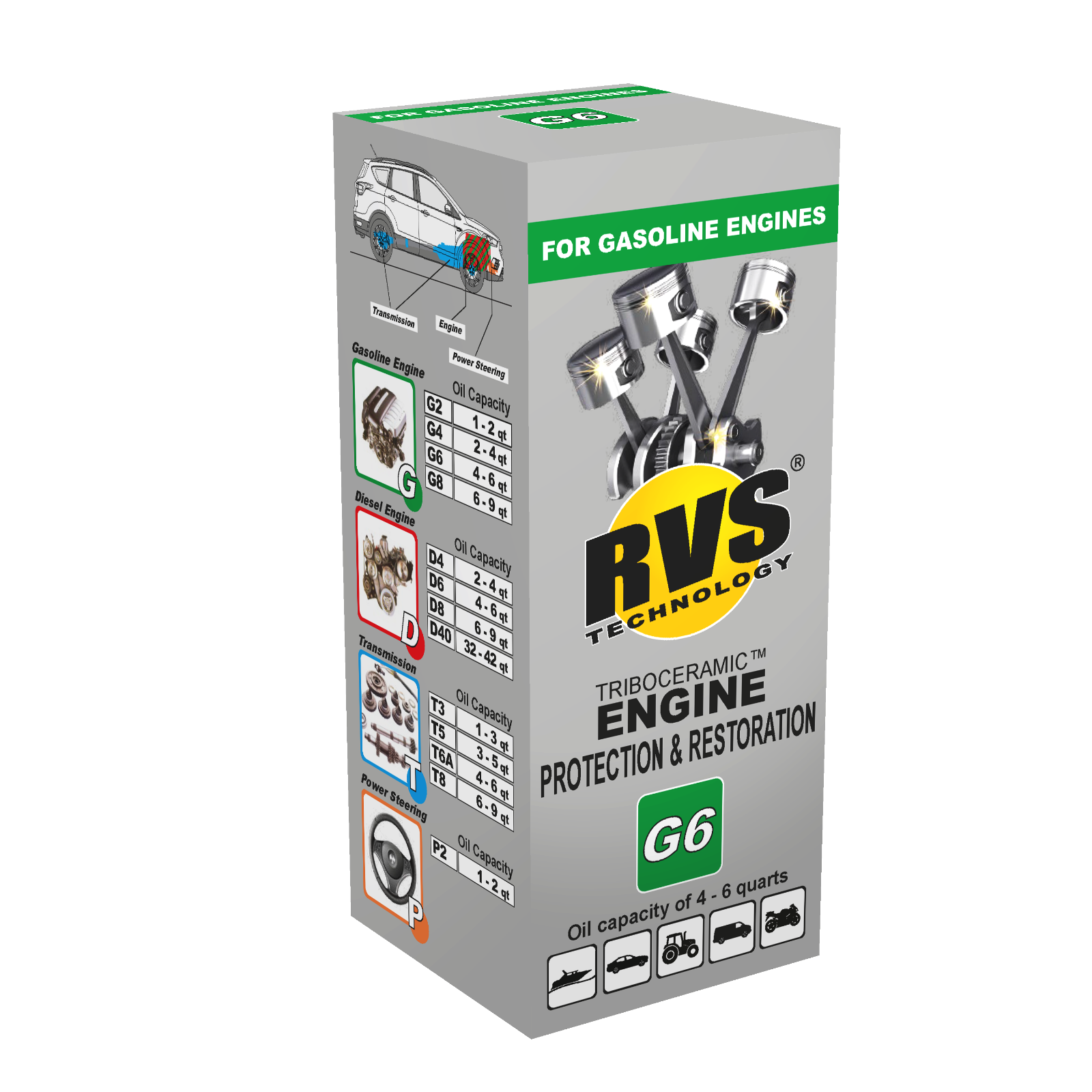 RVS Technology G6 engine treatment. Restore your engine, increase fuel economy!