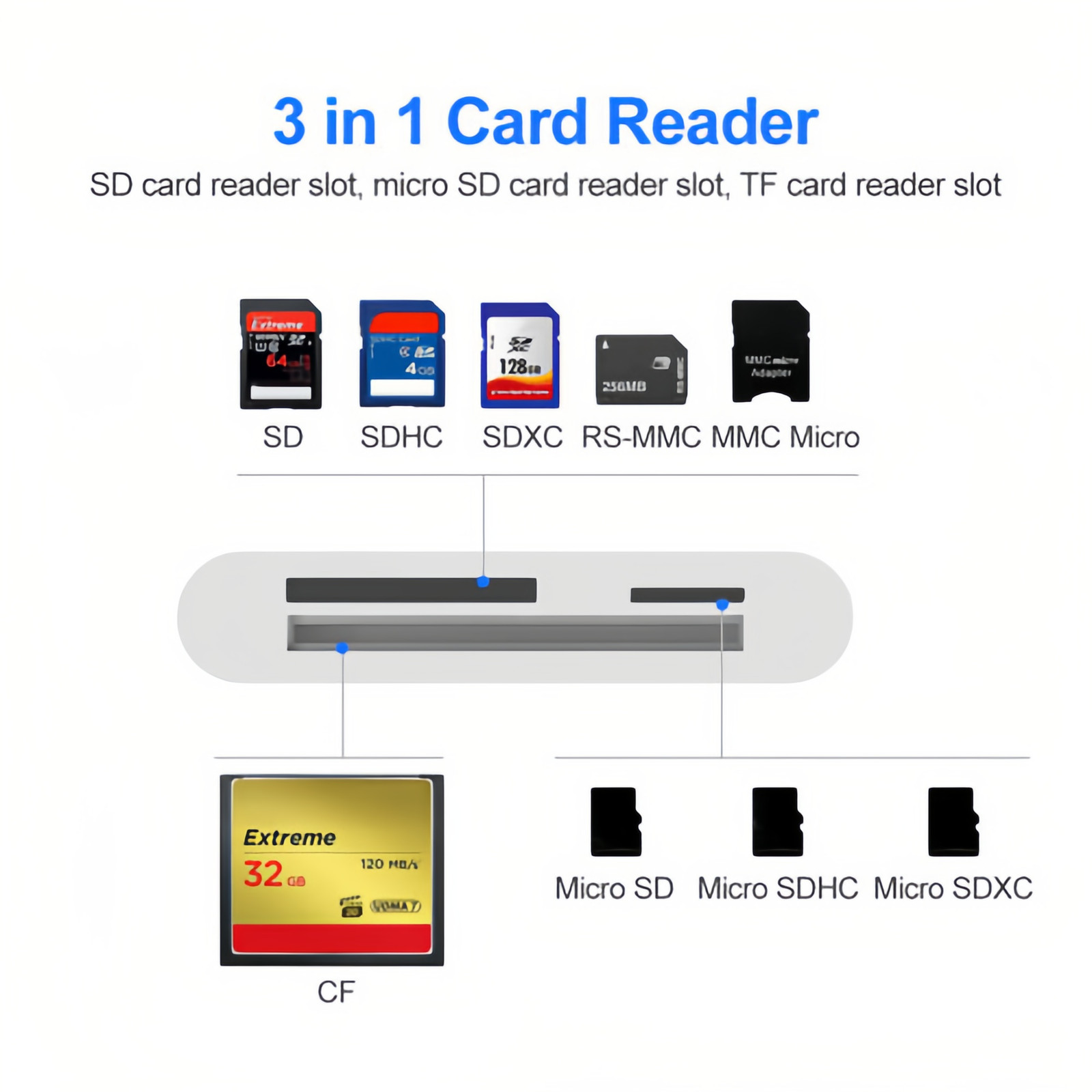 Multi-Card Reader for iPhone iPad SD CF micro SD Adapter for Trail Cameras