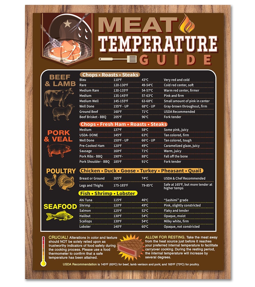 Meat Temperature Guide Magnet Chart BBQ Grill Doneness Cooking Kitchen Decor