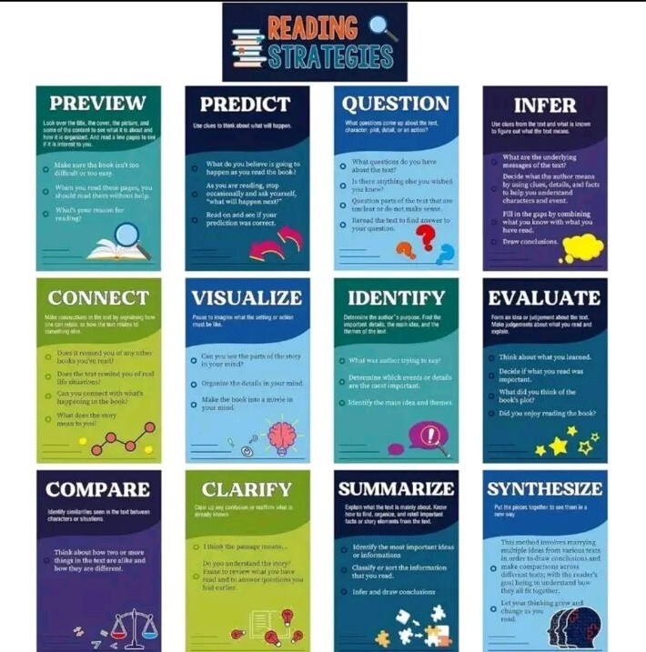 Reading Strategy Posters Set 8x10" Educational Wall Art No Frames 13 Pieces