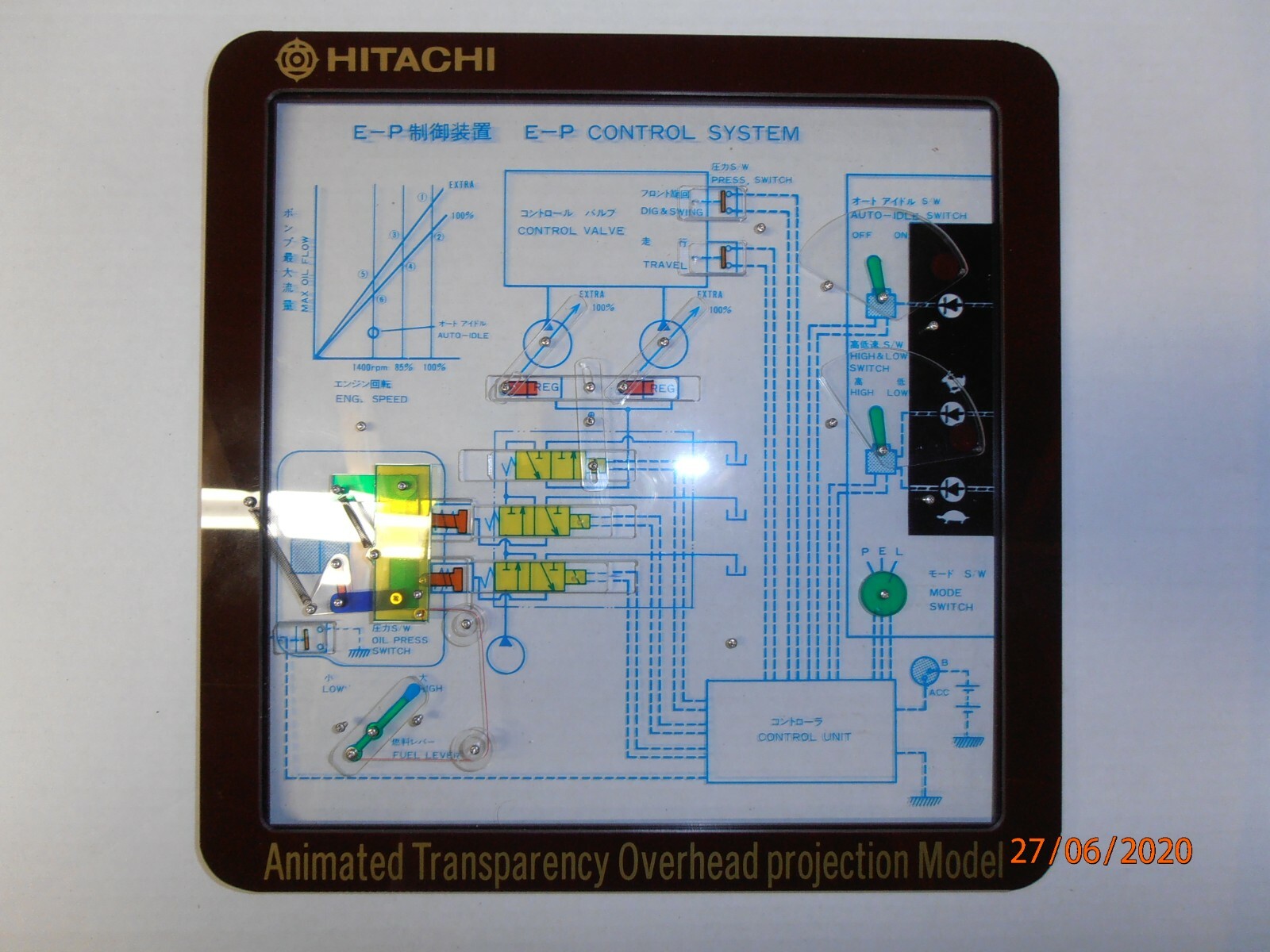 Overhead Projector Animated Transparencies. Engine power control system.
