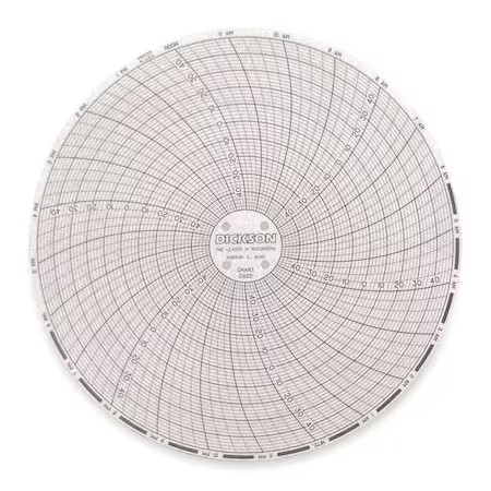 Dickson C652 Circular Chart, 6 In, -50 To 50, 24 Hr, Pk60