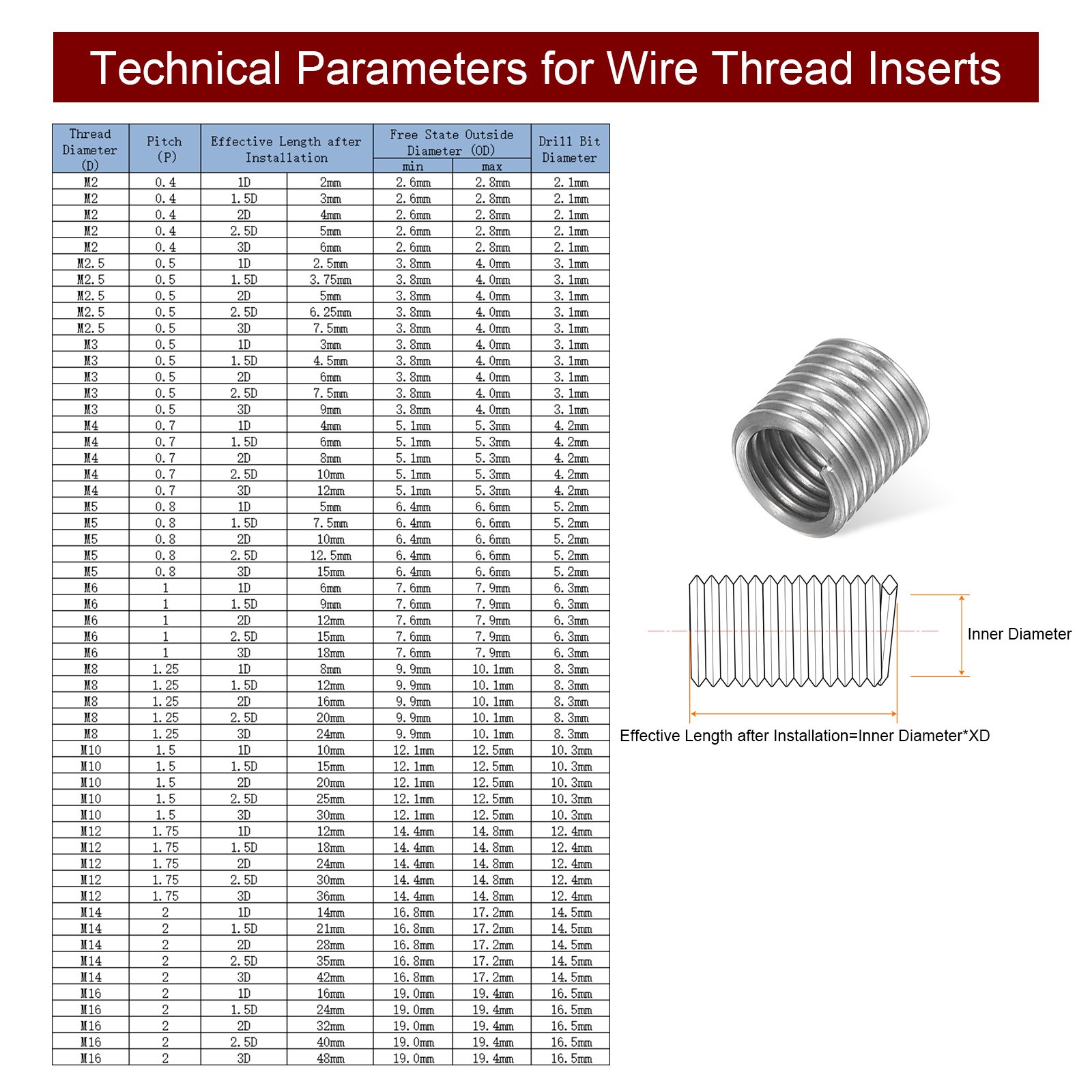 20 PCS M8 x 1.25 Stainless Steel Wire Thread Inserts 3D Insert Sleeve