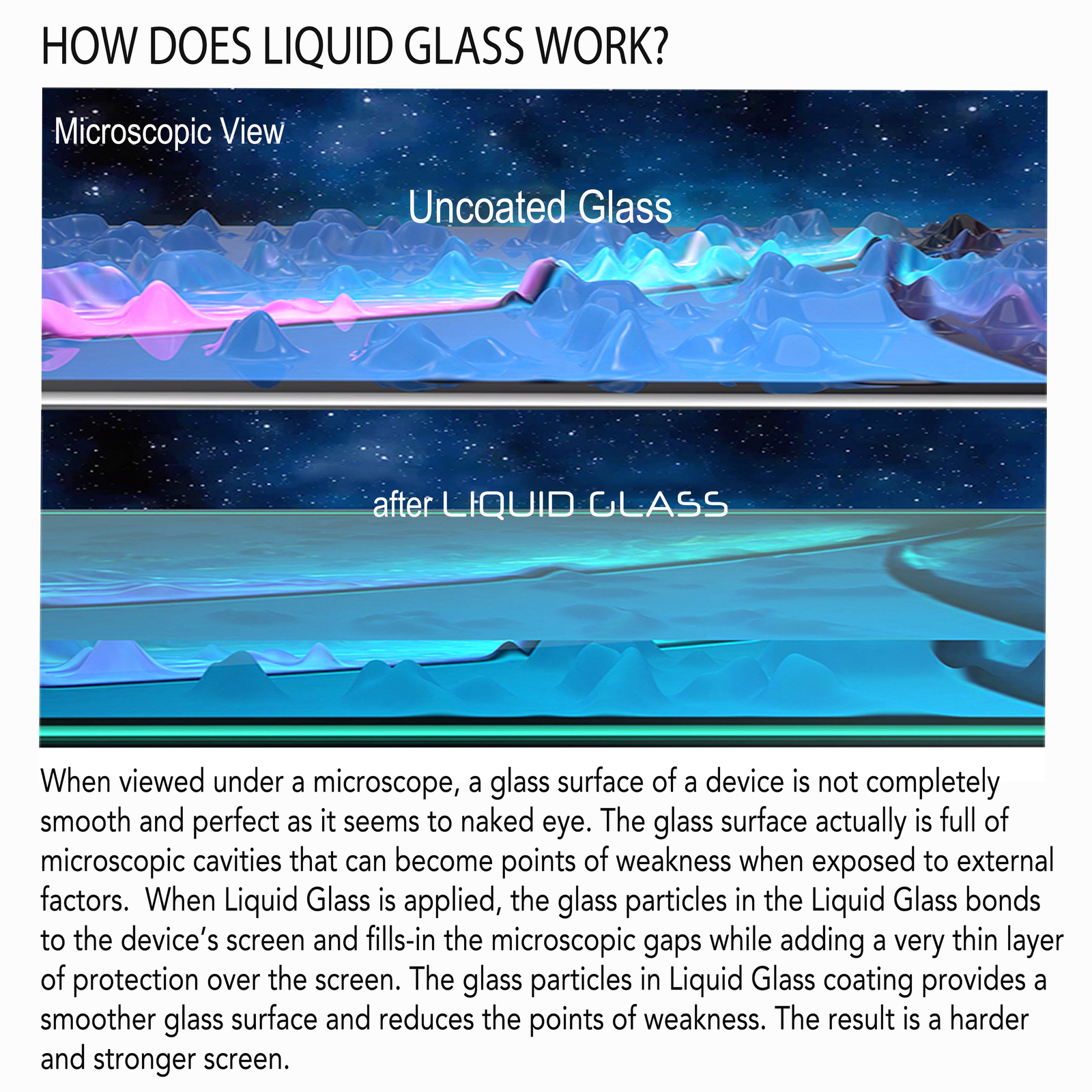 Liquid Glass Screen Protector for Apple Watch All Series