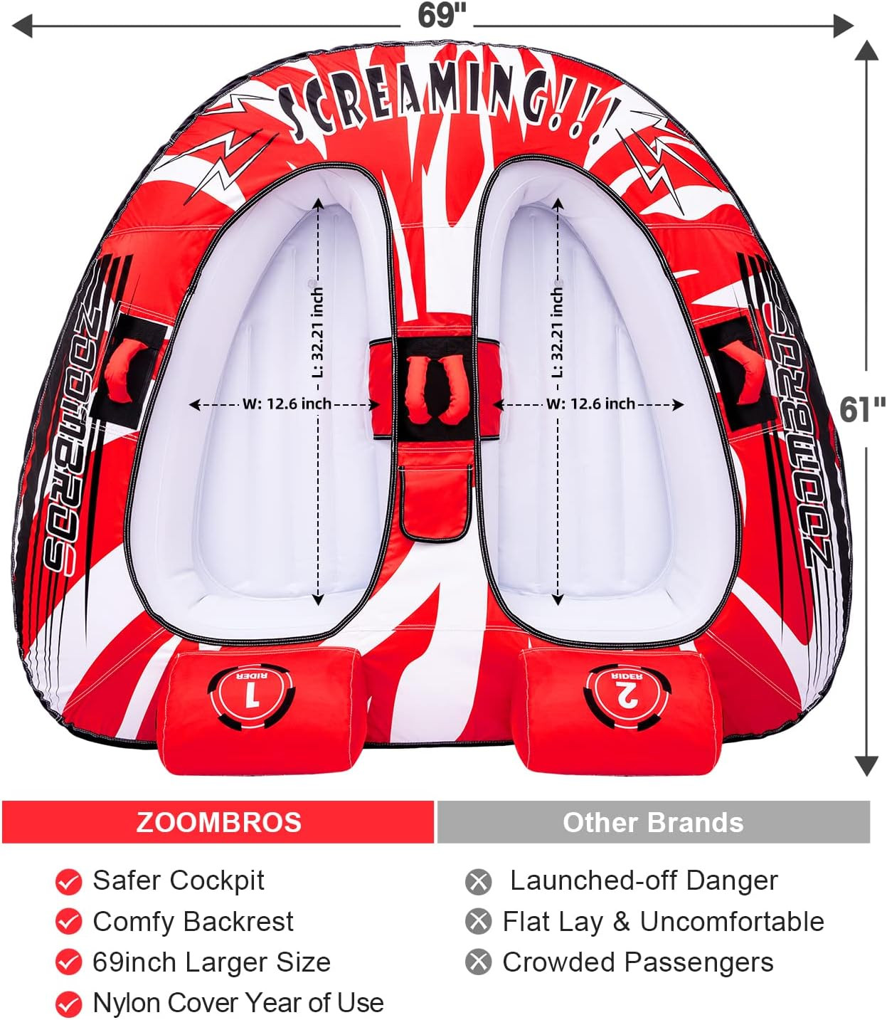 Towable Tubes for Boating 2 Person, Water Tubes for Boats to Pull, Safety Inflat