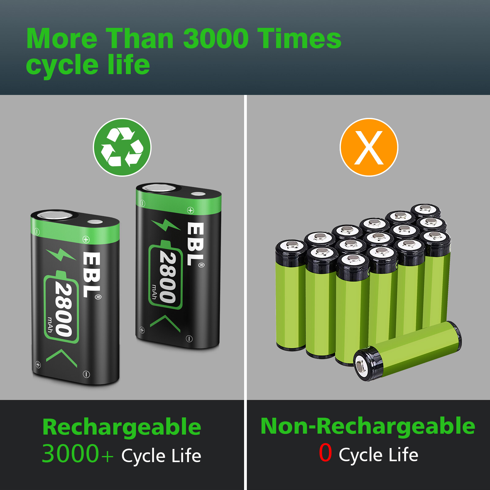 for Xbox One/Xbox Series X|S Controller Rechargeable Battery Lot Pack 2800mAh