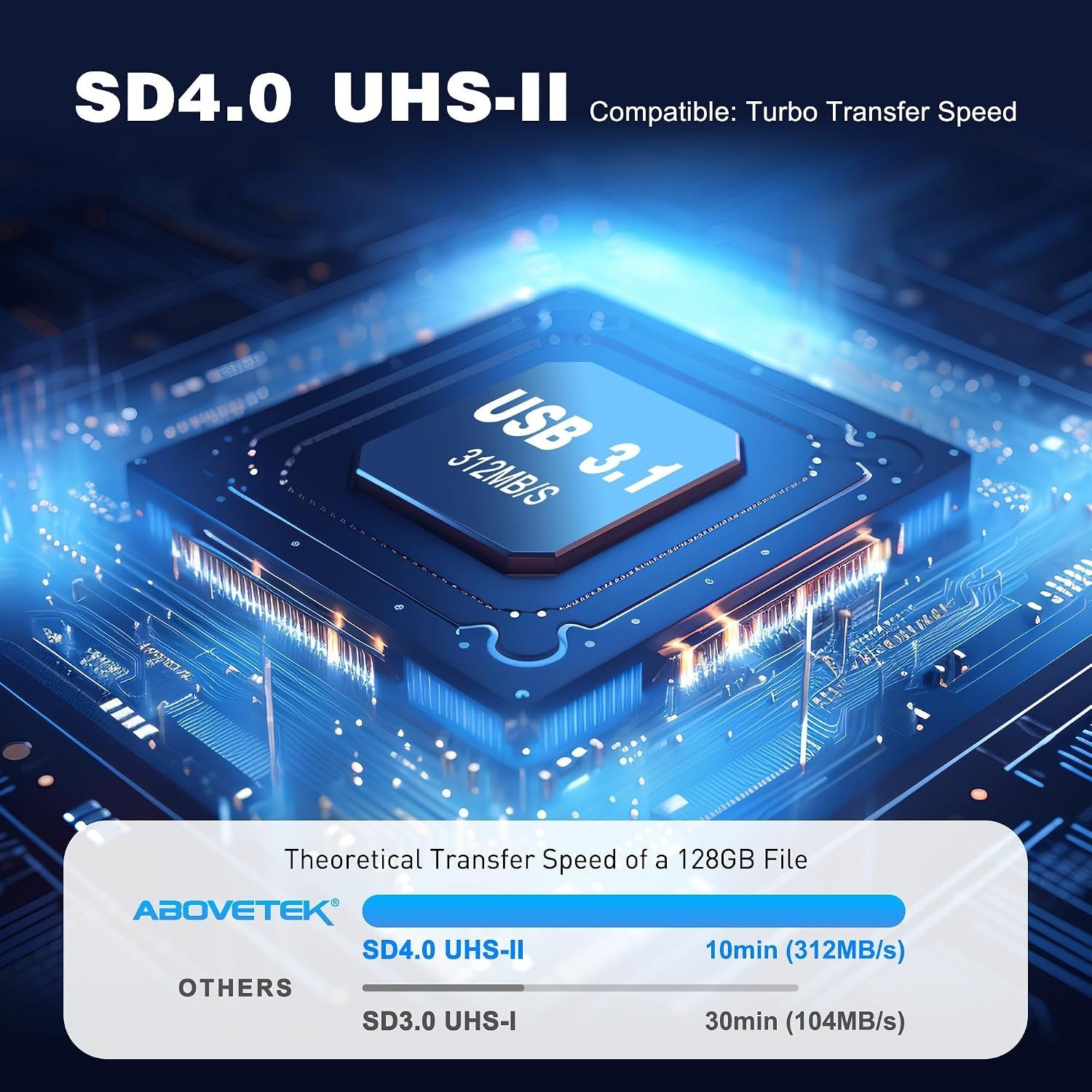 UHS-II SD Card Holder & Reader USB 3.1