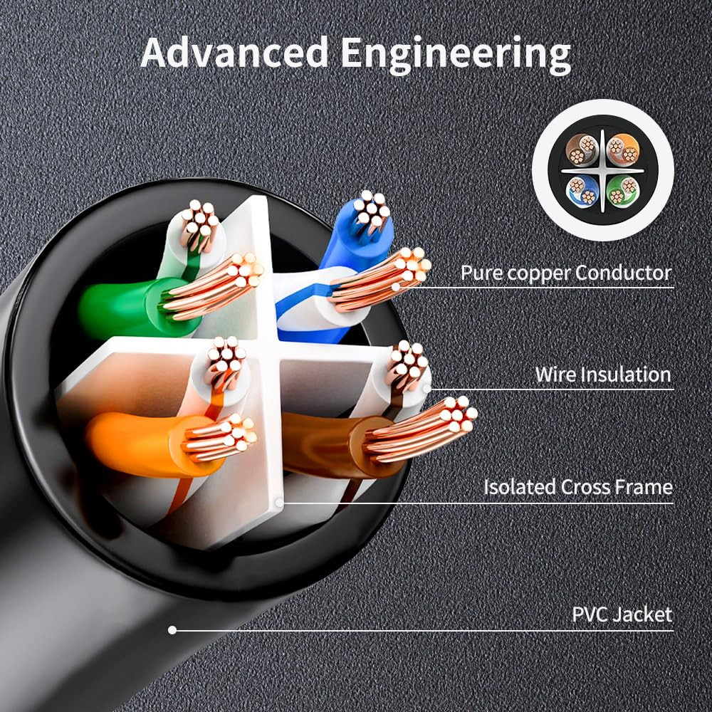 90 Degree Cat 6 Ethernet Cable Upward Angle 10FT RJ45 Network Patch Cord Down...