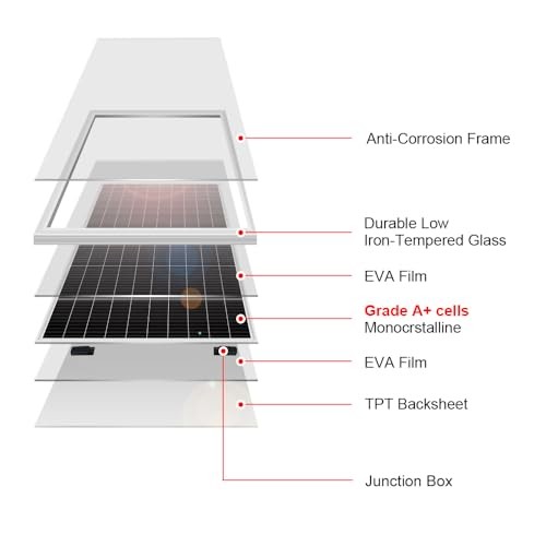 18V Monocrystalline Solar Panel for 12V Systems, MC4 | Aluminum frame, 200W