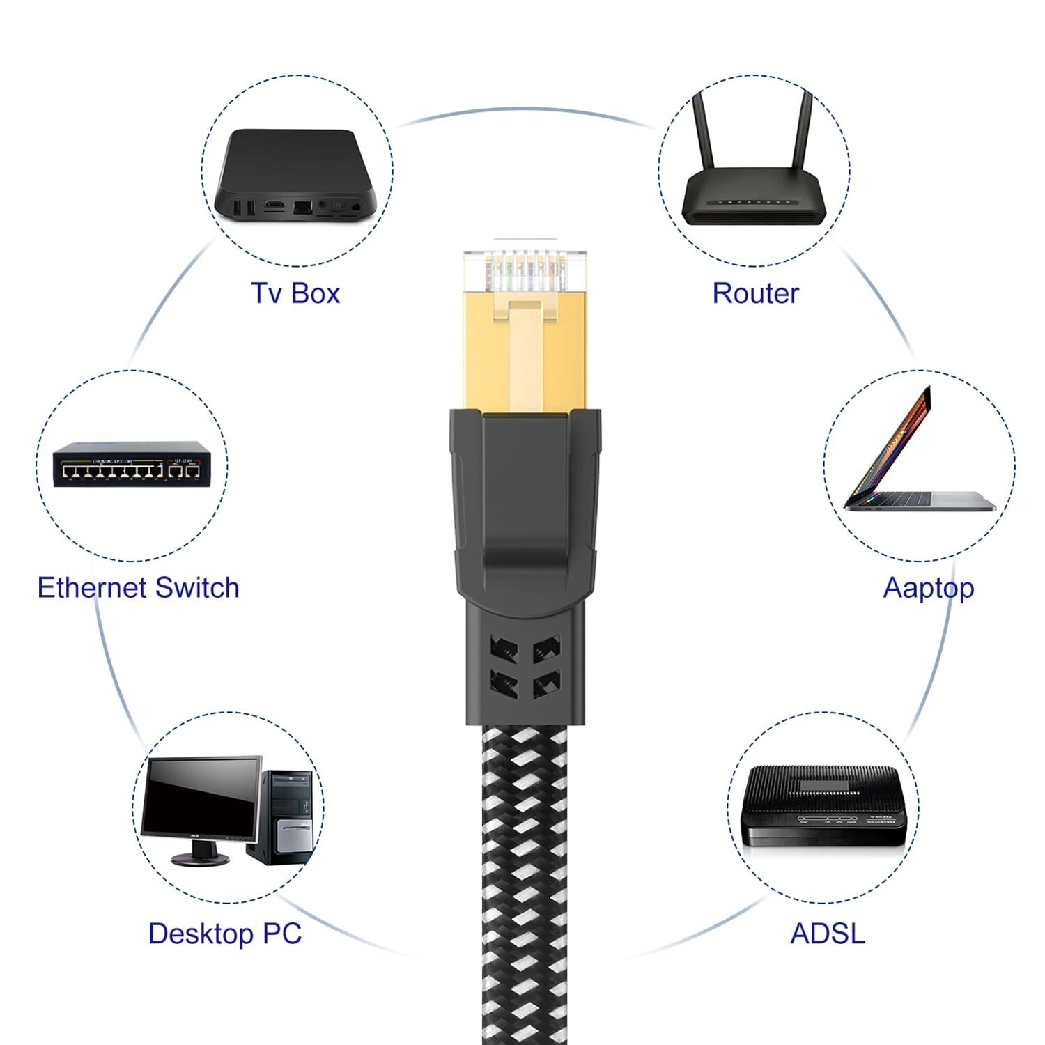 50ft Nylon Braided Ethernet Cable 40Gbps SFTP Shielded Flat for Gaming/PC