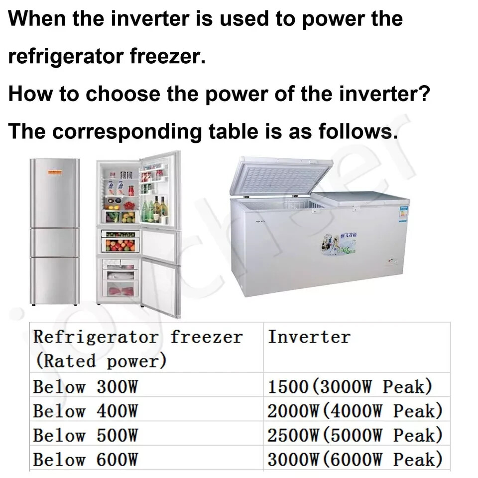 15000W LF SP Pure Sine Wave Solar Power Inverter 48VDC/110V,220VAC LCDUPSCharger