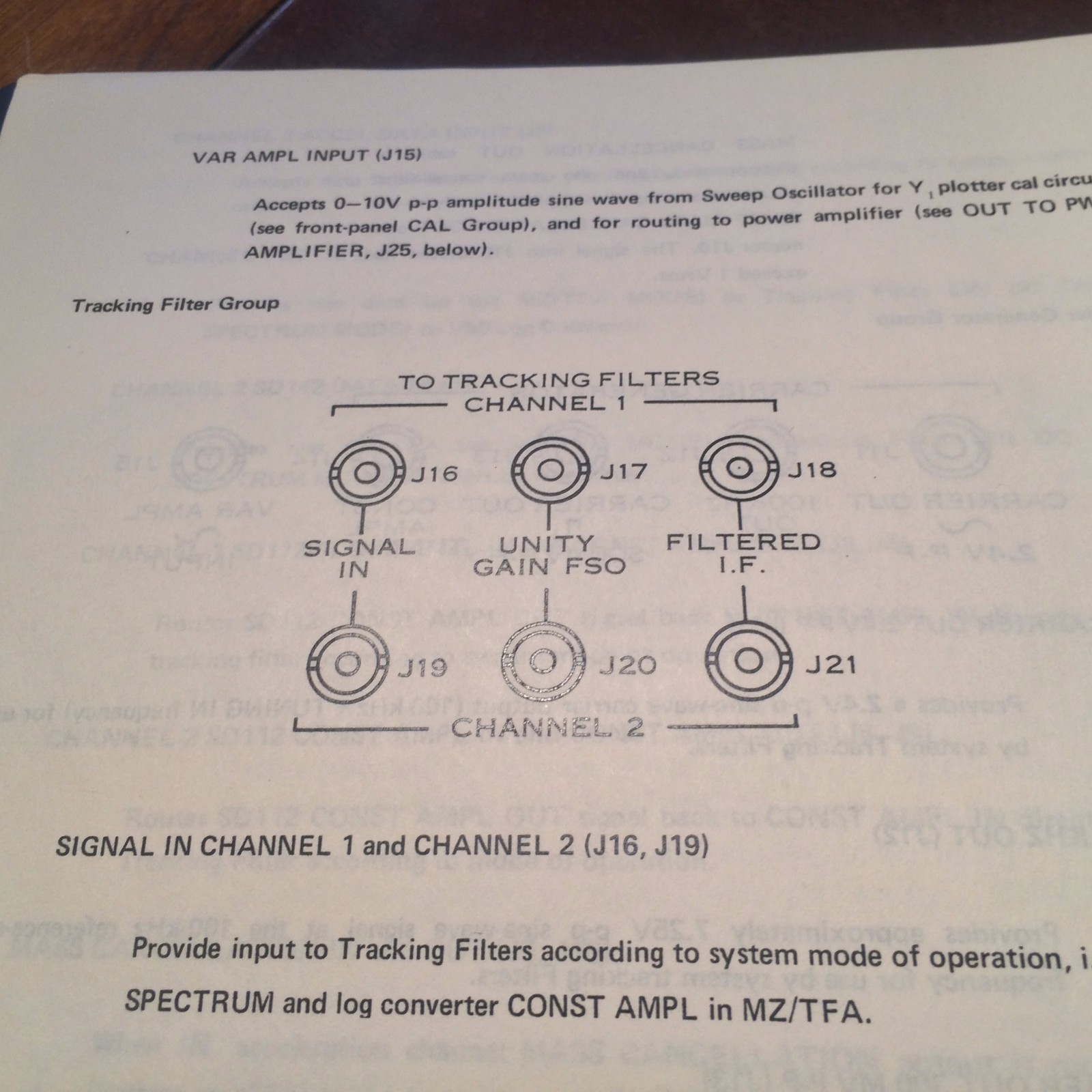 Spectral Dynamics SD127 MZ/TFA Control Service & Ops Manual
