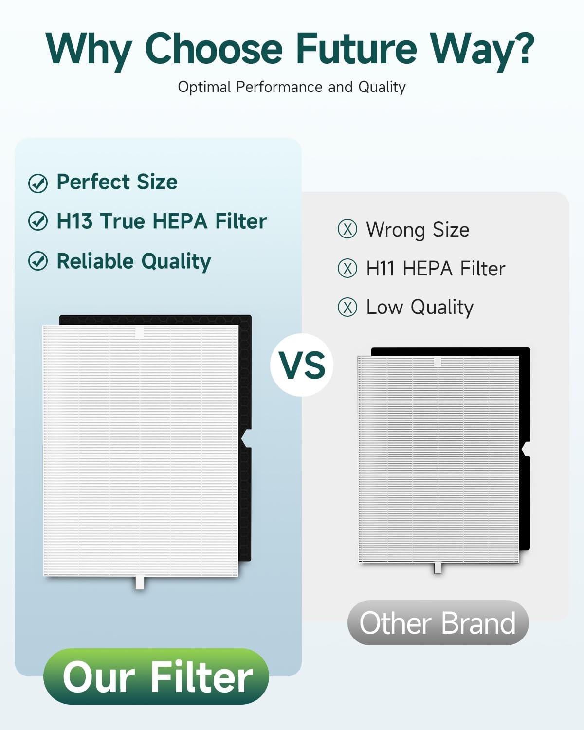 2 Set 5500-2 True Hepa Air Purifier Replacement Filter For Winix 116130 Filter H