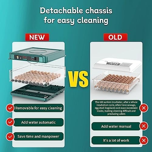 Incubators for Hatching Eggs, Egg Incubator with Automatic Egg Turning and Humid