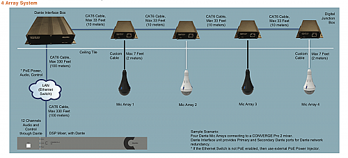 Clearone 6 Ch Dante Ceiling Mic Array Black