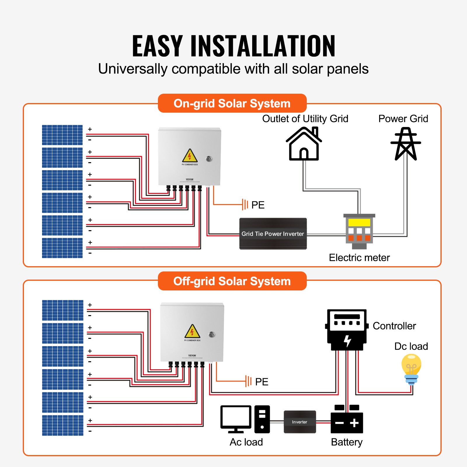 Solar PV Combiner Box 6 String 10A for Solar Panel System Steel Case IP65