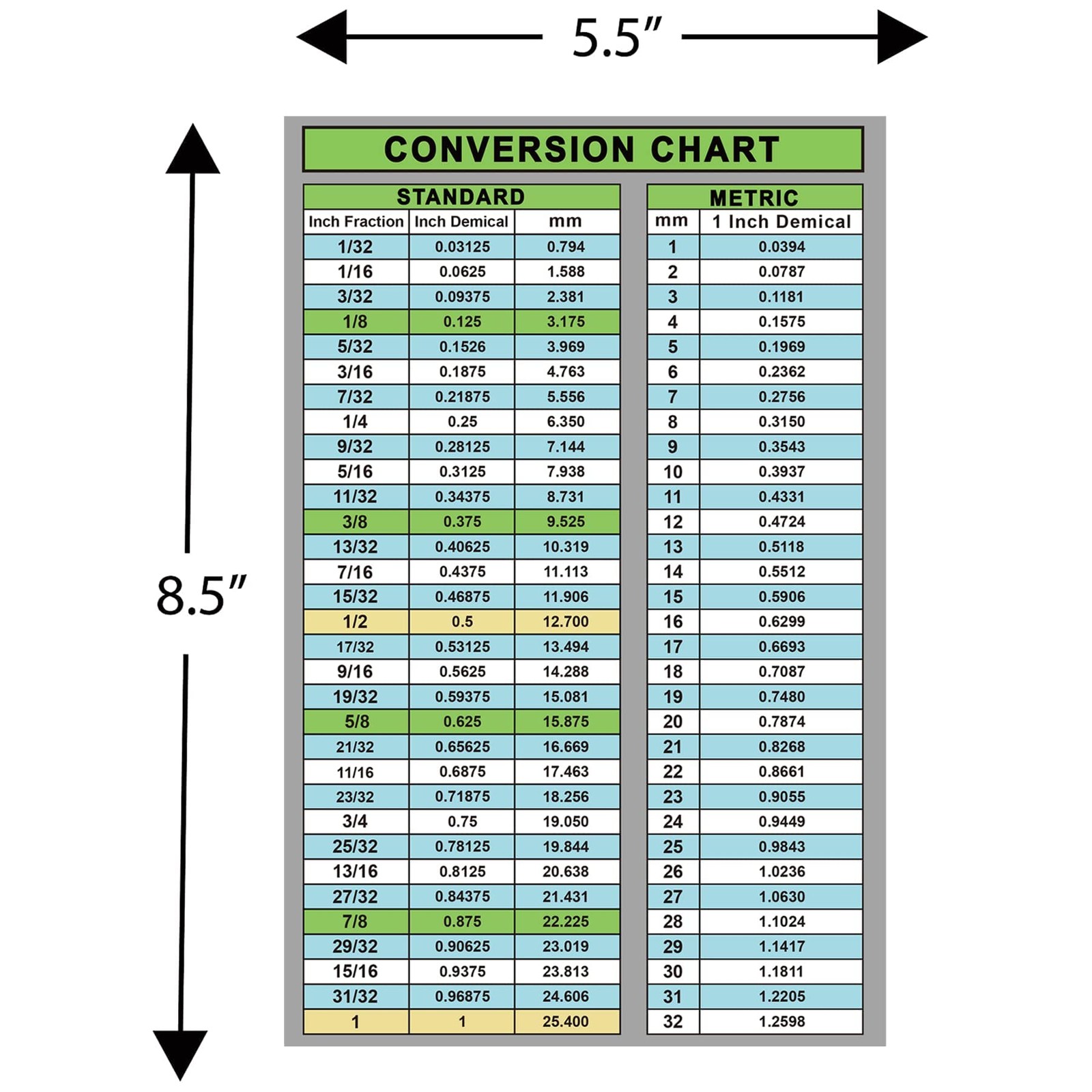 Fraction-Decimal Conversion Chart Inch Millimeters Conversion Chart Card