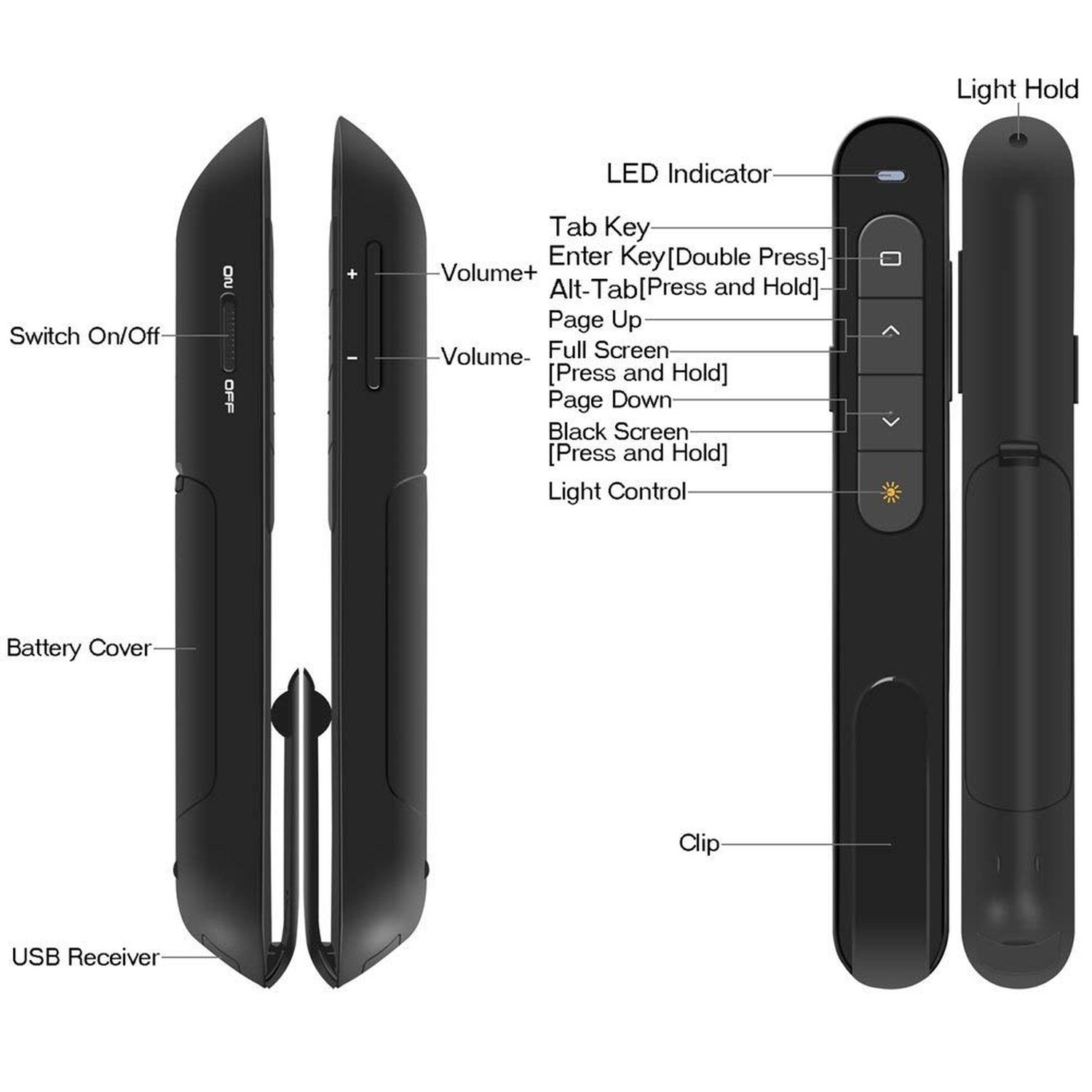 Wireless Presenter, Hyperlink Volume Control Presentation Clicker RF 2.4GHz U...