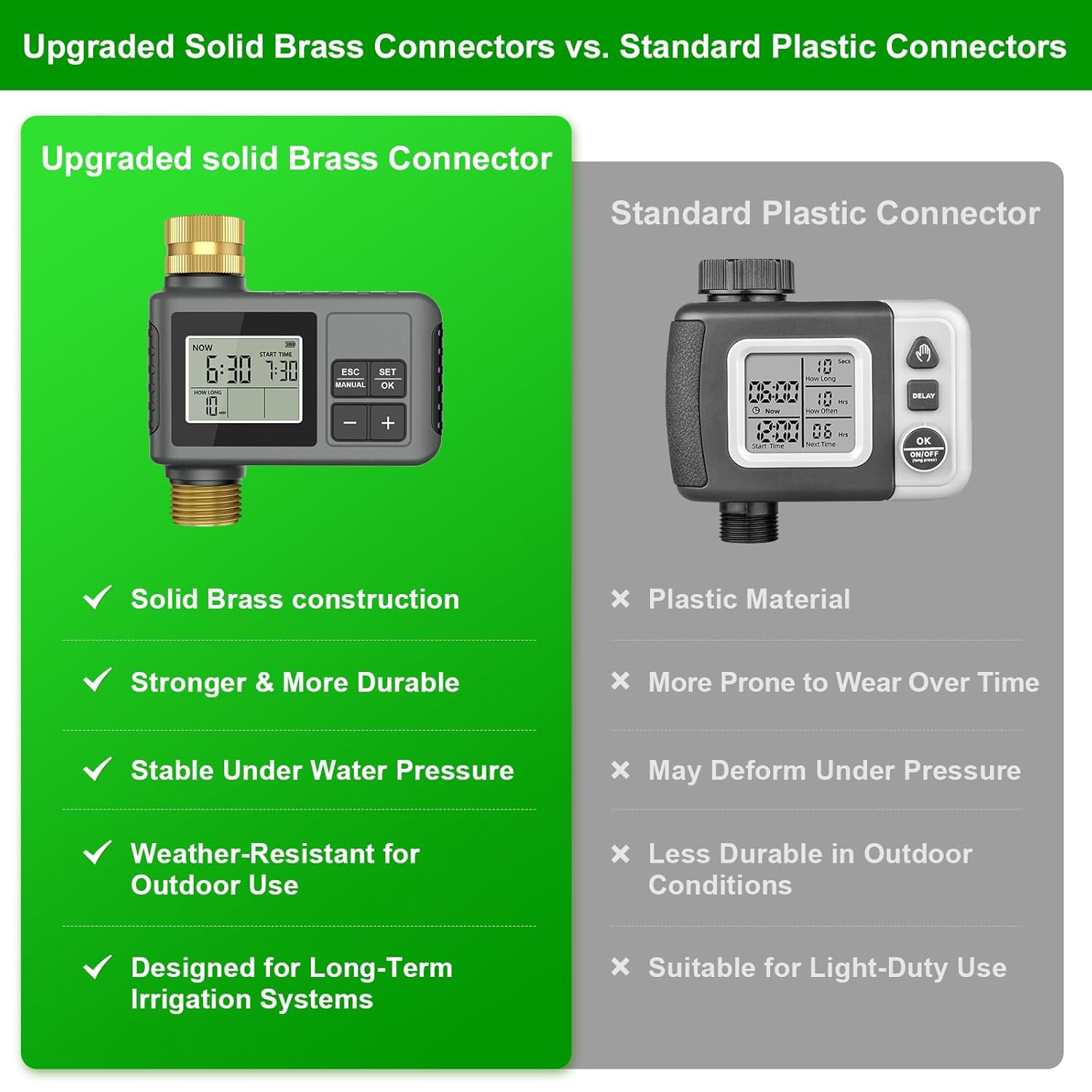 120 Ft Drip Irrigation System with Smart Water Timer – Automatic Garden Watering
