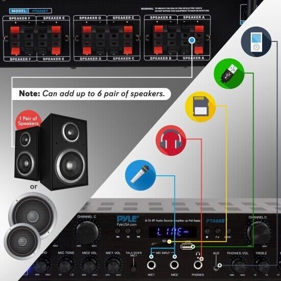 Pyle PTA66BT Bluetooth Home Audio 600 Watt 6 Channel Amplifier Stereo Receiver