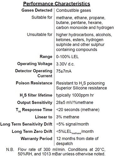 4P-90C COMBUSTIBLE LEL SENSOR Replacement Combustible (LEL) Sensor, 0 to 100 Per