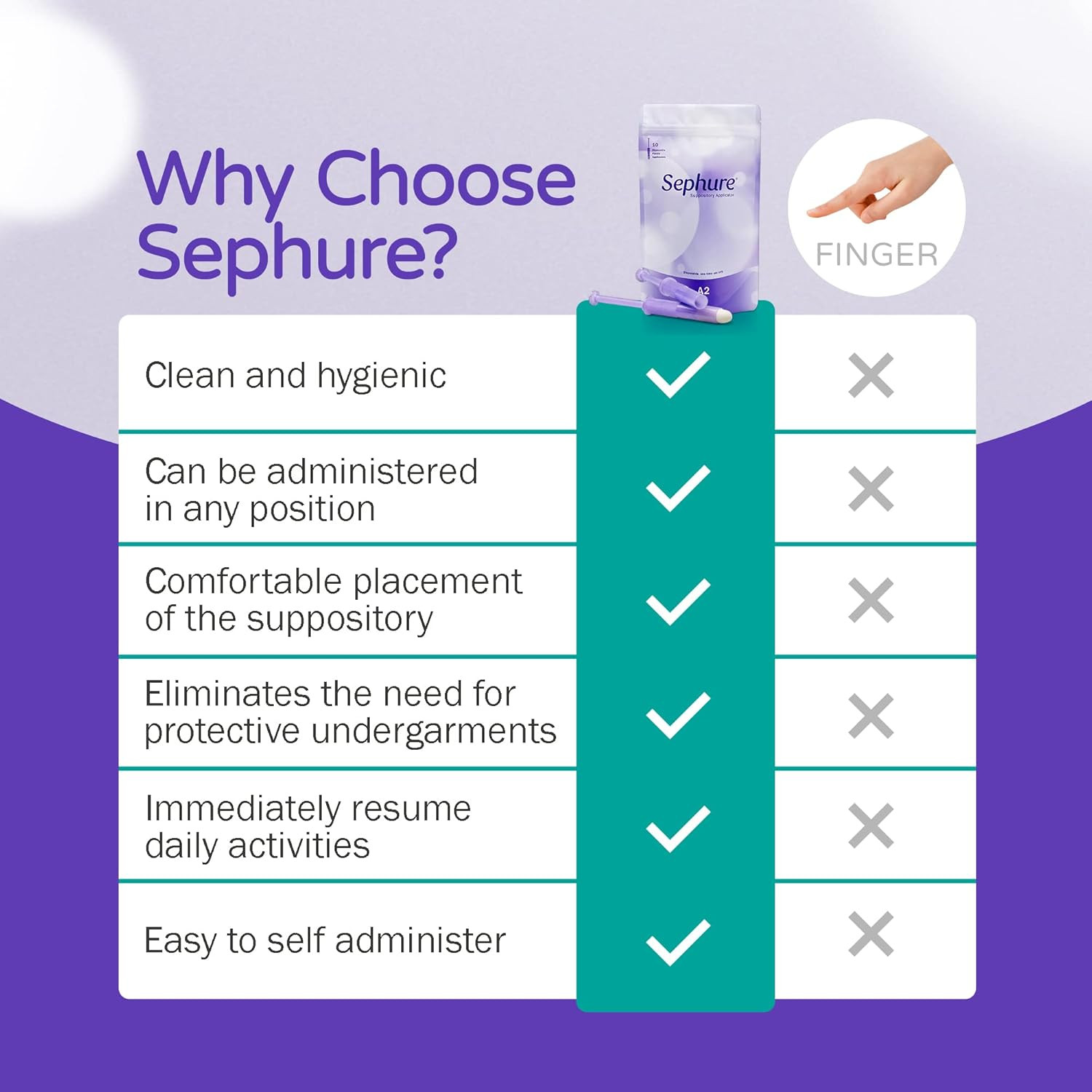 Easy-To-Use Suppository Applicator for Women and Men, Disposable Applicator f...