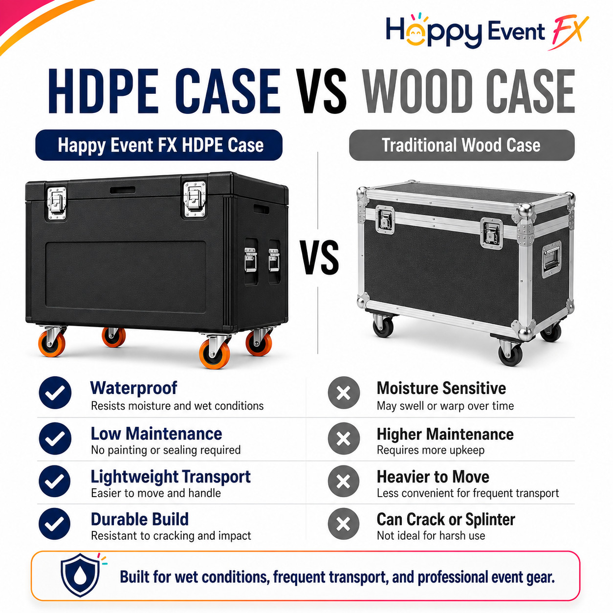 Heavy Duty ATA Rolling Cable Trunk Flight Case for Event Gear