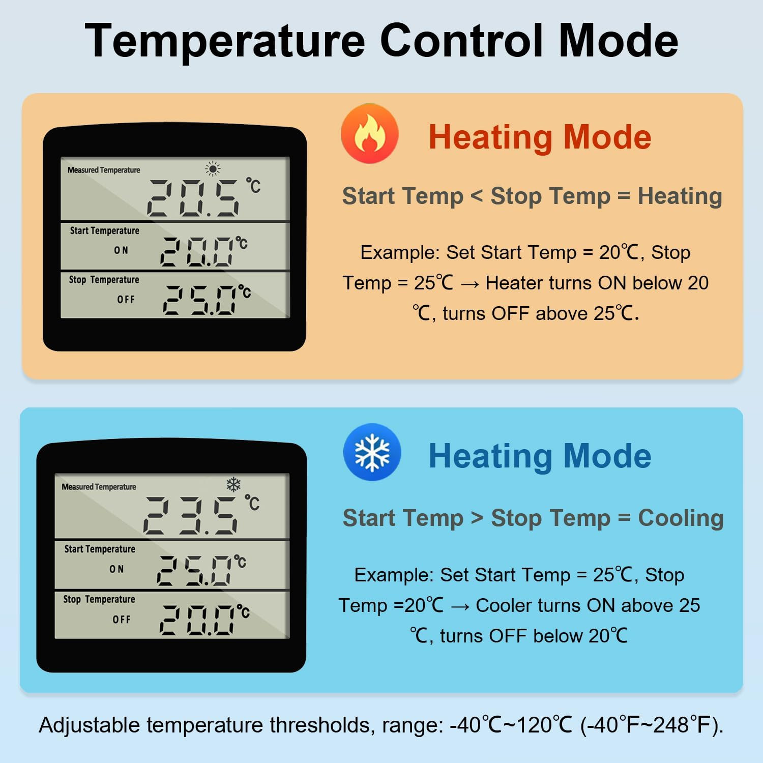 KETOTEK Digital Thermostat Outlet Plug Temperature Controller Outlet Socket 120V