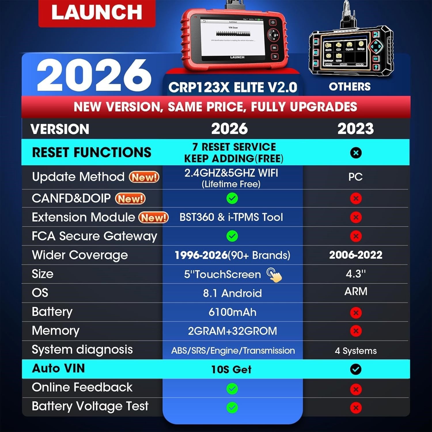 2026 LAUNCH CRP123X OBD2 Scanner Engine ABS SRS Code Reader Car Diagnostic Tool