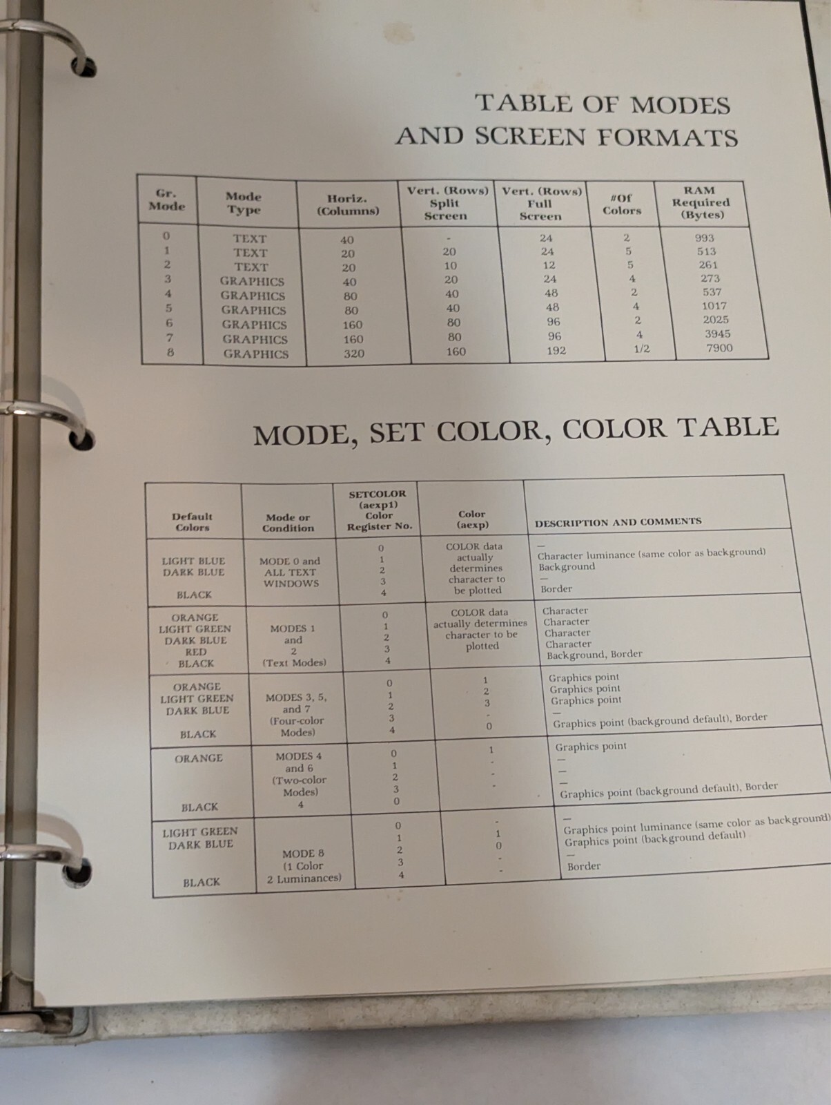 Vintage Atari 400/ 800 Personal Computer Basic Reference Operators Manual 1979