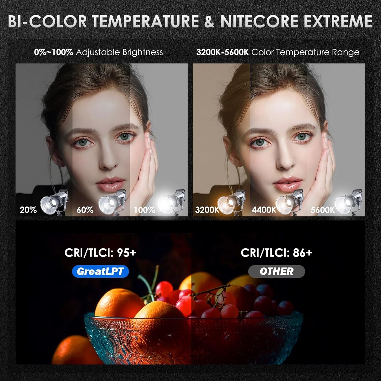 110W LED Video Light with APP Control, Bi-Color COB Video Light 2500K-8500K