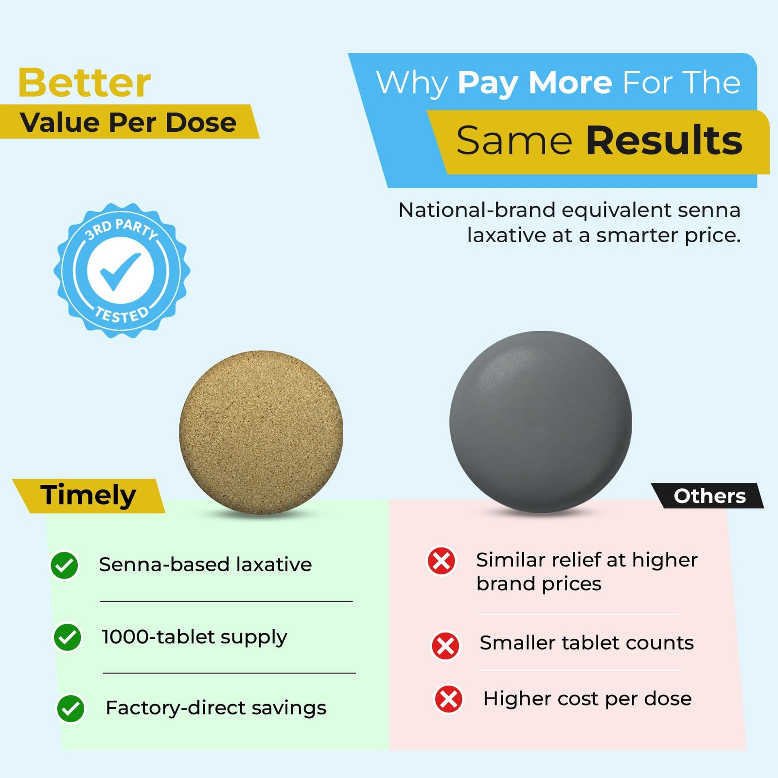 Timely Senna Time Laxative - 1000 Count Tablets - 1000 (Pack of 1)