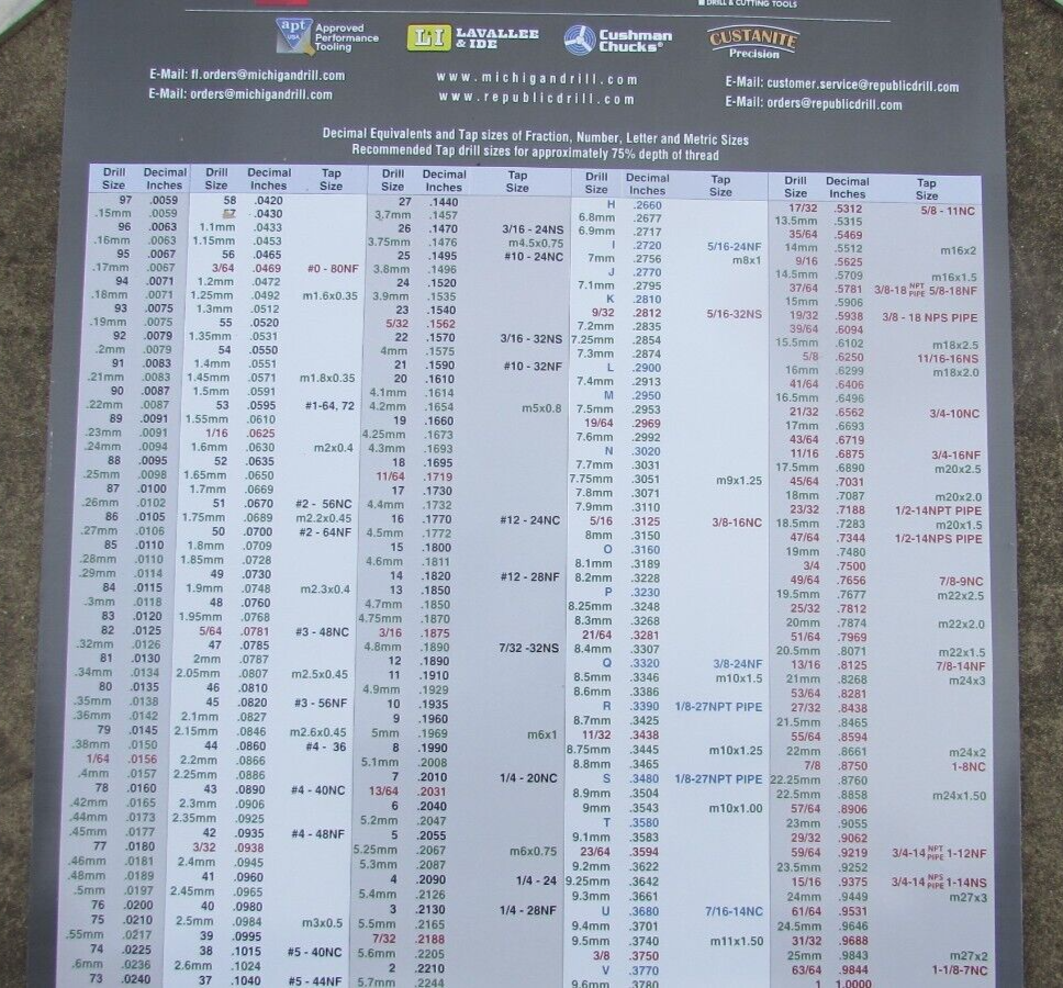 DECIMAL / METRIC AND TAP SIZE WALL CHART--24" X 36"-