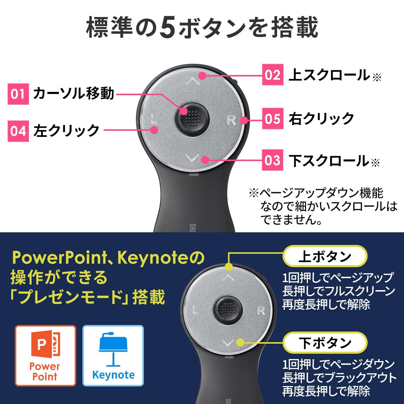 Sanwa Supply Wireless Ring Mouse 3 MA-WRING3BK