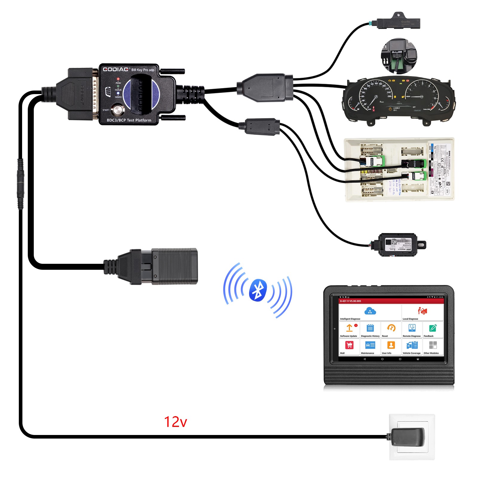 GODIAG for BMW BDC2/BDC3/BCP Test Platforms for Diagnostics/ Programming