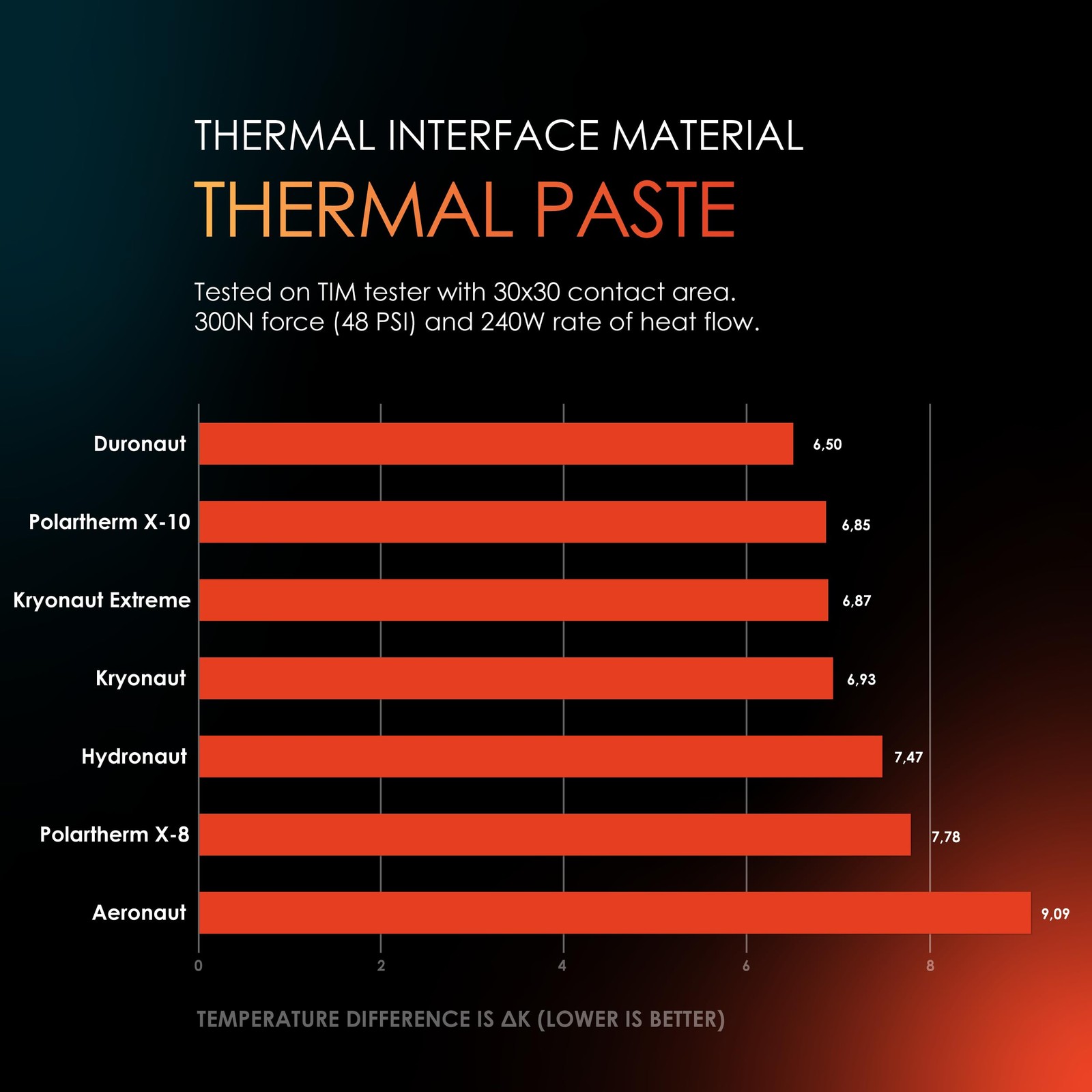 Kryonaut Extreme - 2 Gram - Extremly High Performance Thermal Paste - for Max...