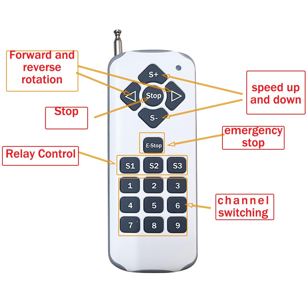 PWM DC Motor Speed Remote Control Switch Forward and Reverse, DC 9V 12V 24V 3