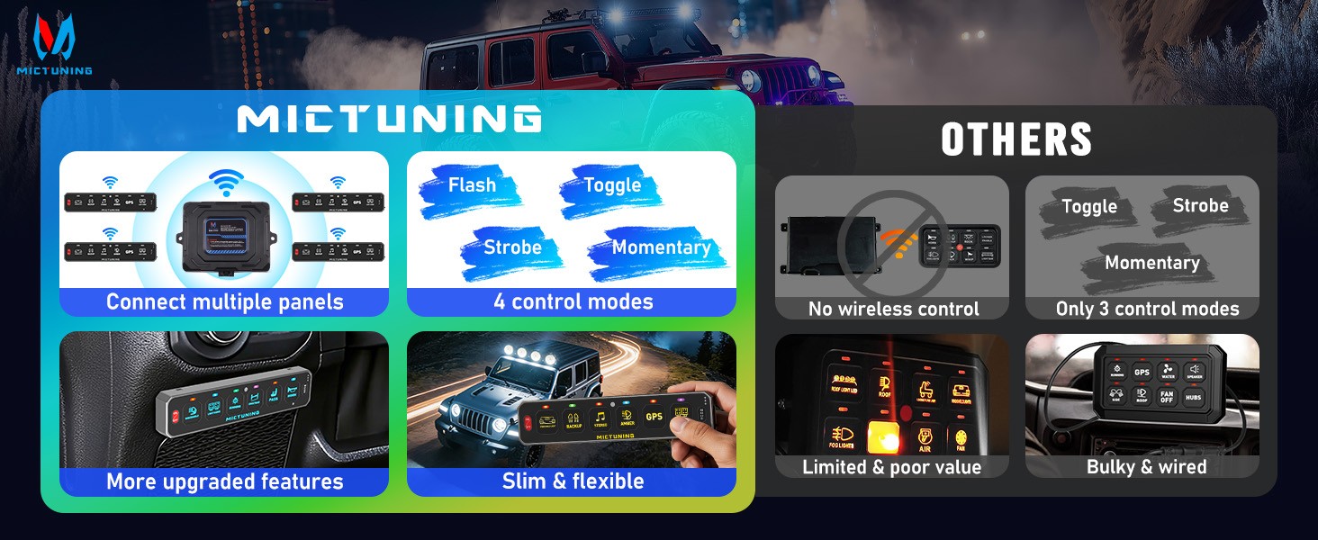 MICTUNING MS600 Wireless 6 Gang LED Touch Switch Panel Slim Circuit Relay System