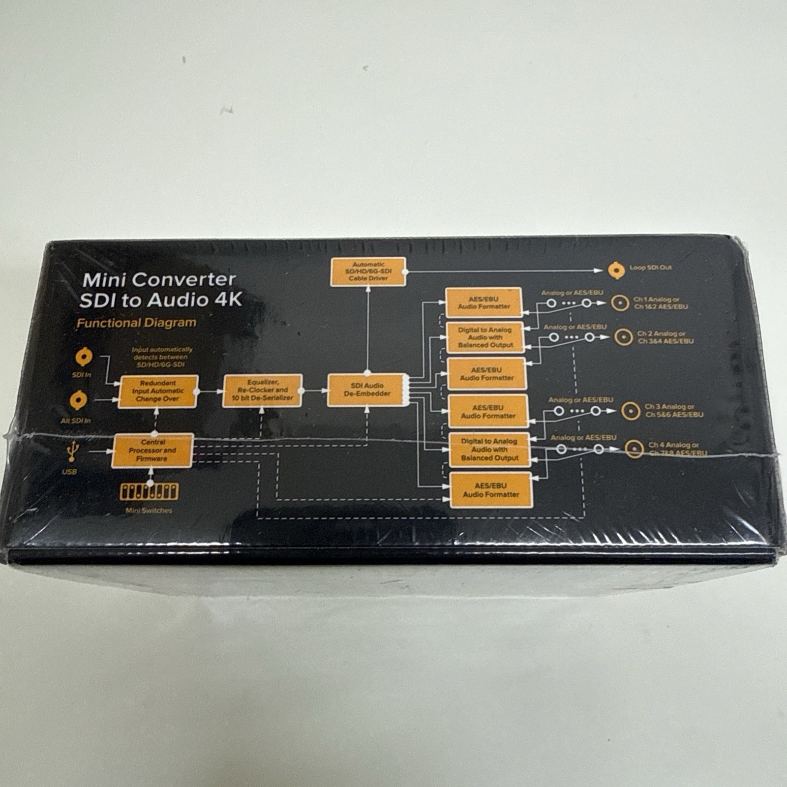 Blackmagic Design Mini Converter SDI to Audio 4K (CONVMCSAUD4K) -NEW