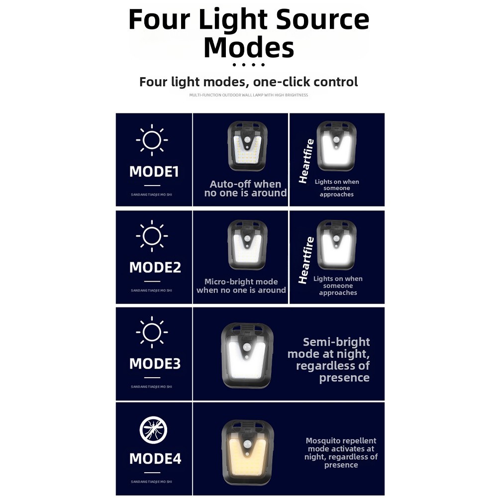 Solar Powered Clip On Wall Light with Motion Sensor for Courtyard Lighting