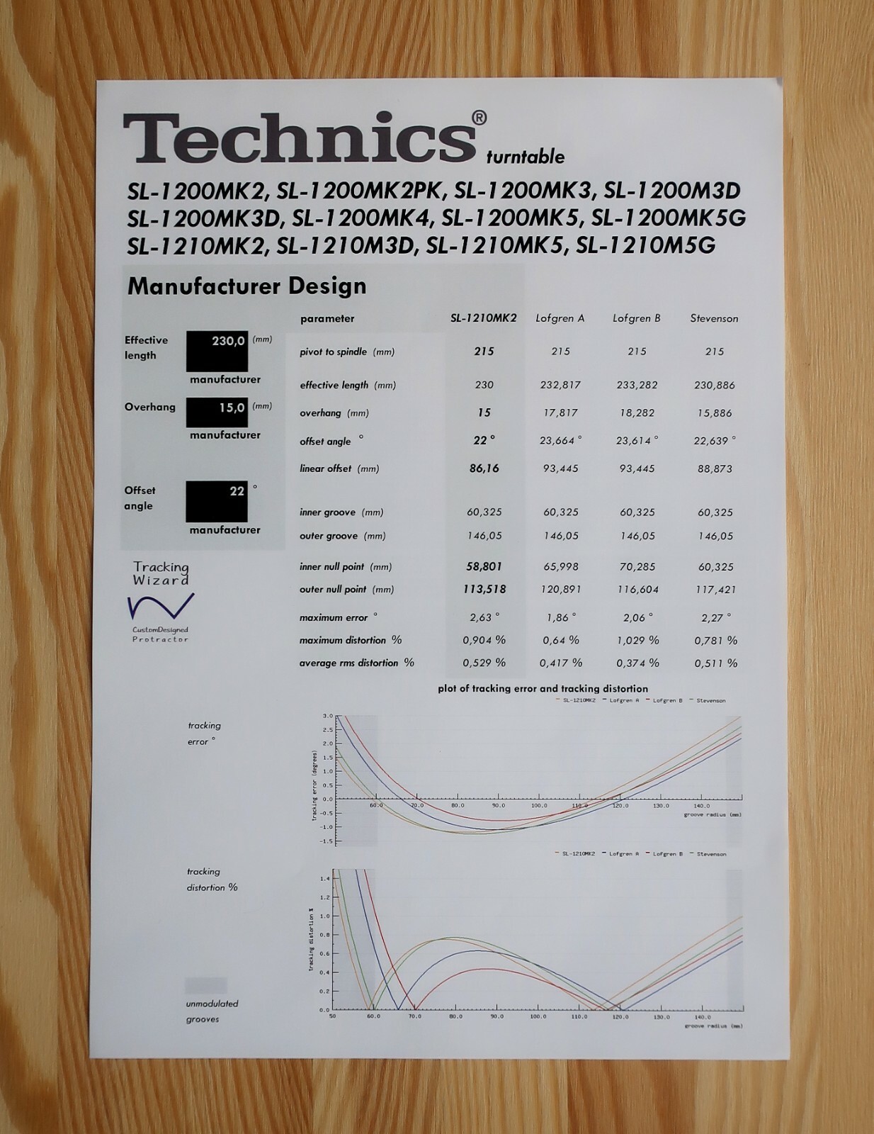 Technics SL-1200 Mk2-Mk5 & SL-1210 series Custom Designed Alignment Protractor