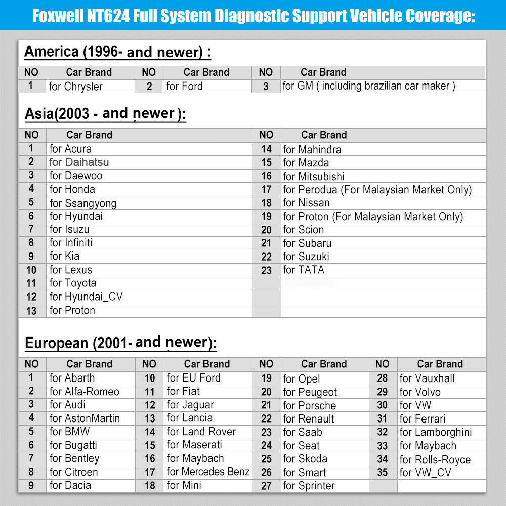 Foxwell NT301 Code Reader Check Engine Fault OBD2 Scanner Car Diagnostic Tool