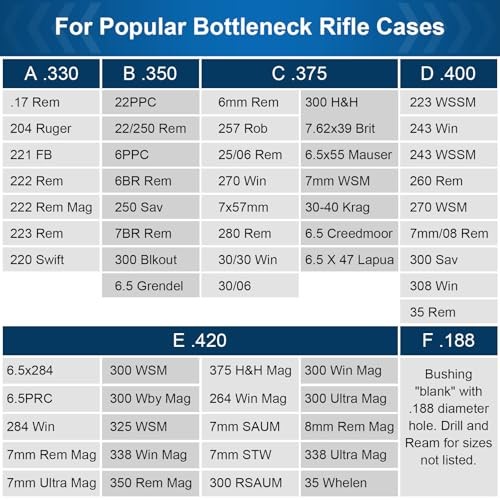 with 6 Bushings, Reloading Supplies and Headspace Gauge Comparator Kit