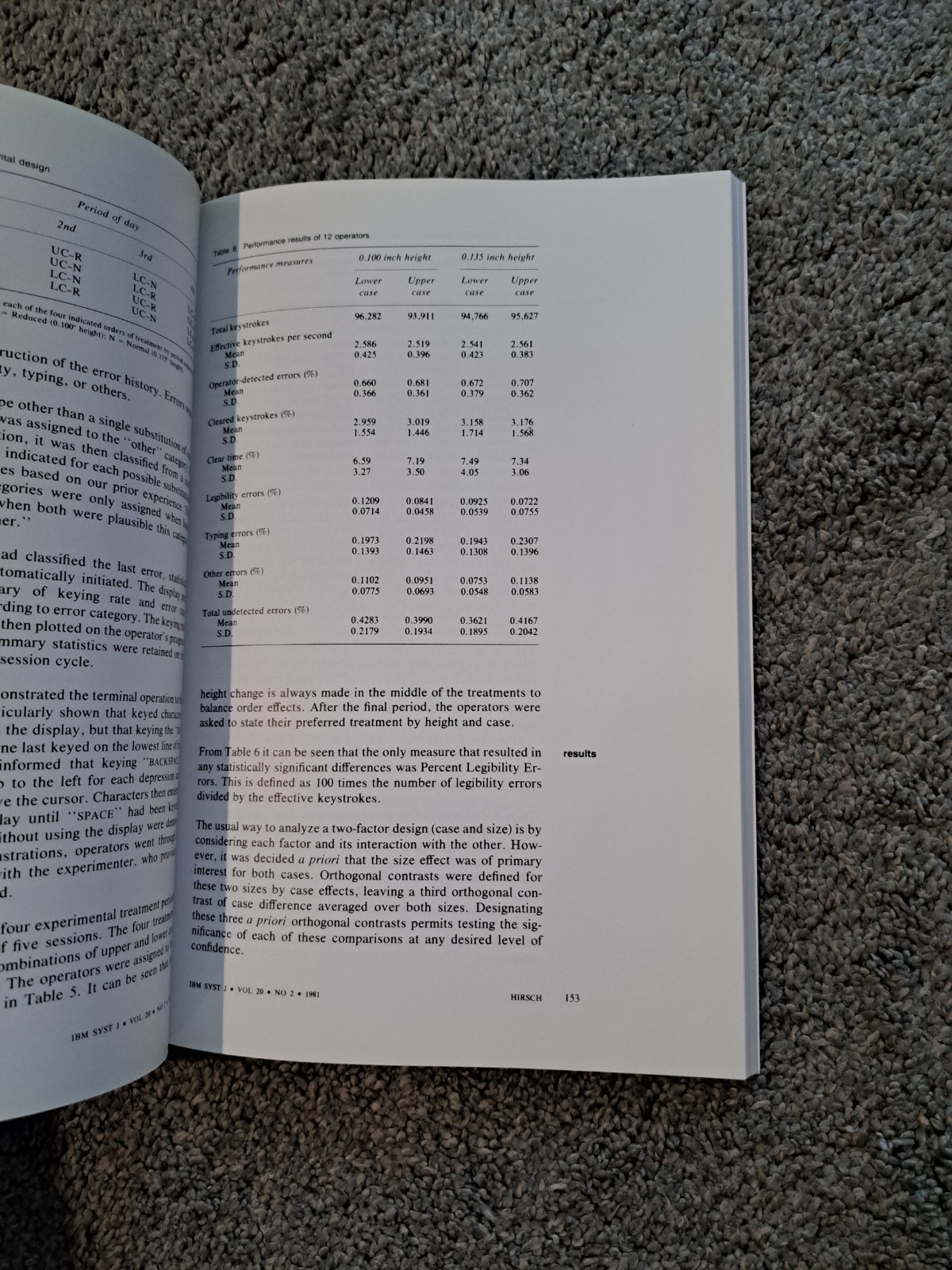 IBM Systems Journal Volume Twenty Number Two 1981 Human Factors