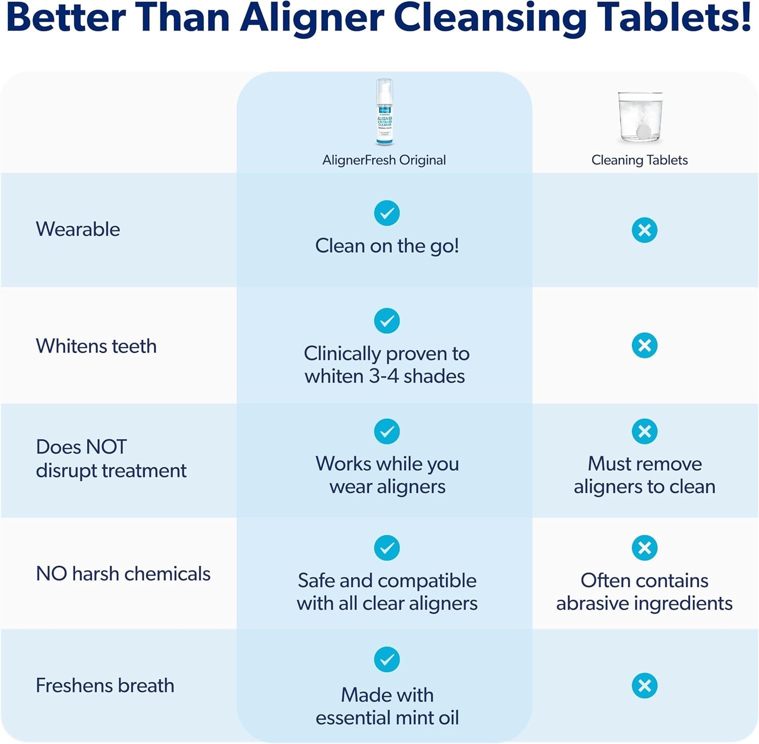 Aligner Cleaner for Invisalign & Retainers