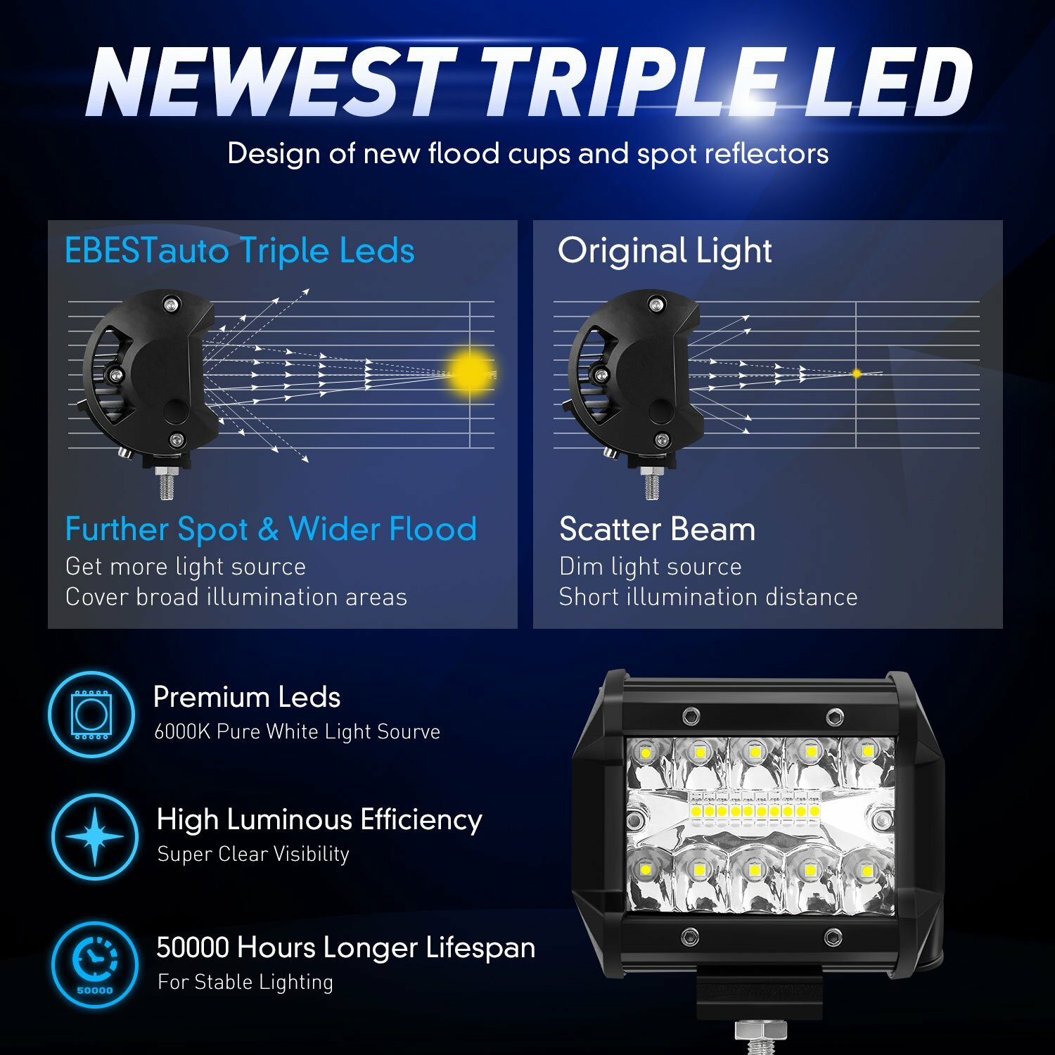 Tow Hitch Mount Bracket 4'' LED Work Light Pods Off Road Driving Backup Reverse